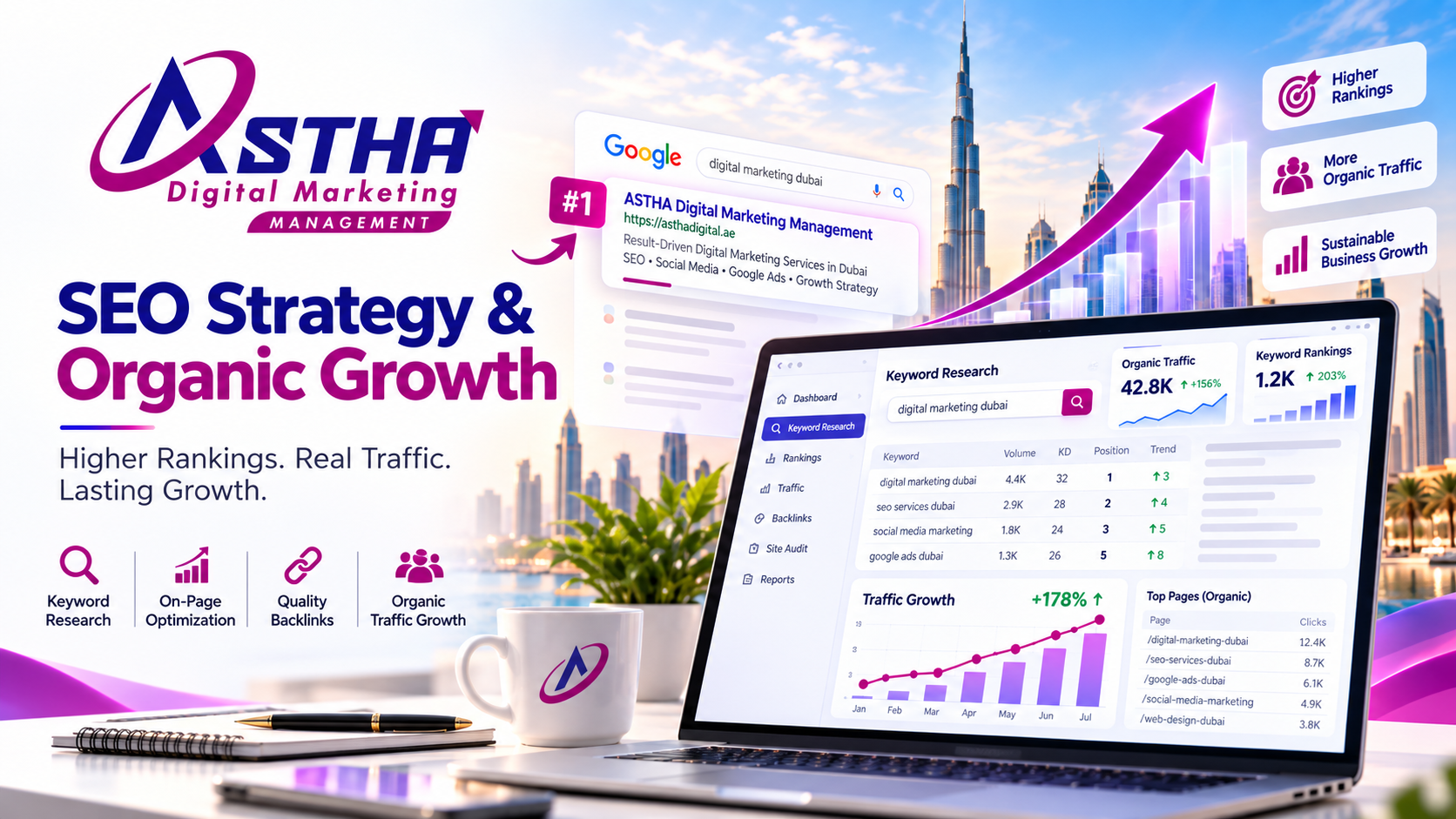 digital marketing services in Naif and Deira Dubai